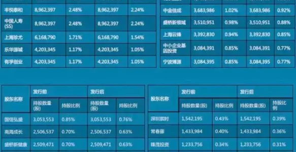 更新版V2.0 | 从华大基因上市招股说明书可以学到什么？