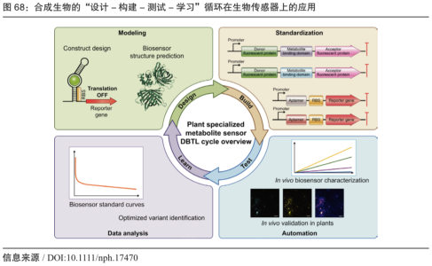 连载：生物制造的前沿核心——合成生物