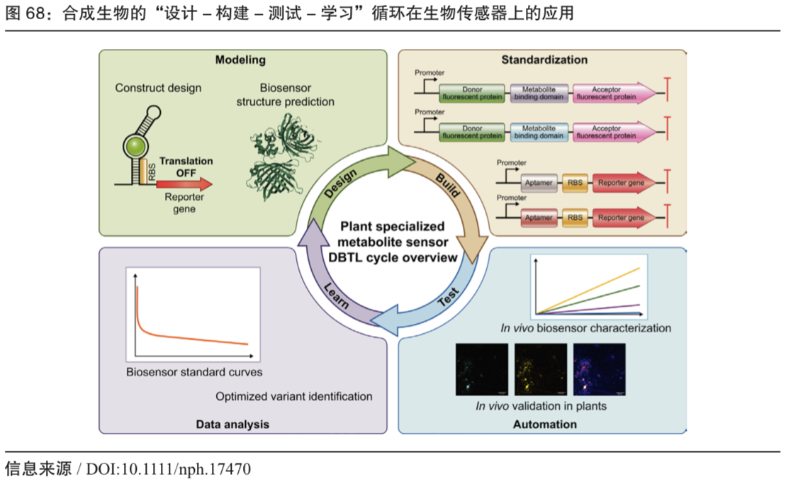 连载：生物制造的前沿核心——合成生物