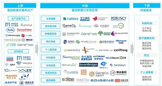 基因行业2021年盘点（二）：国内生产设备及试剂盒产品篇