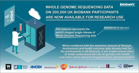 英国生物样本库开放20万人全基因组数据；蛋白质直接测序研究成果发布丨基因行业简报（No.165）