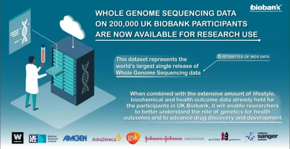 英国生物样本库开放20万人全基因组数据；蛋白质直接测序研究成果发布丨基因行业简报（No.165）