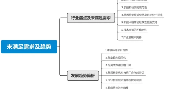 肿瘤分子检测的未满足需求及趋势？10余位专家告诉你！丨肿瘤蓝皮书连载完结篇