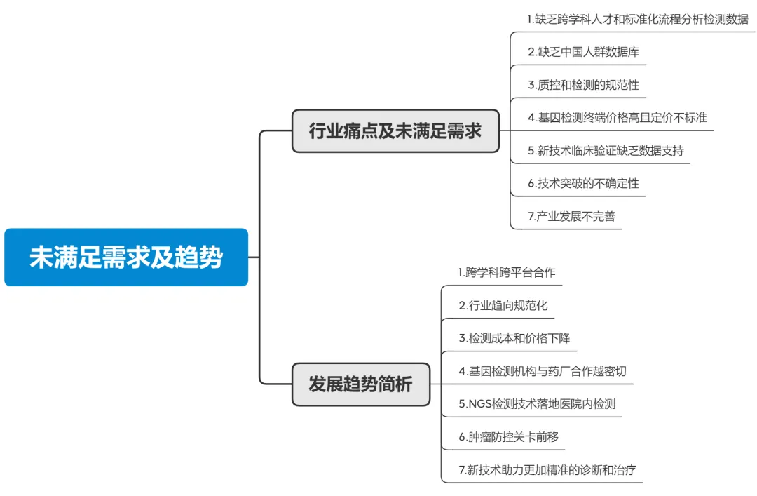肿瘤分子检测的未满足需求及趋势？10余位专家告诉你！丨肿瘤蓝皮书连载完结篇