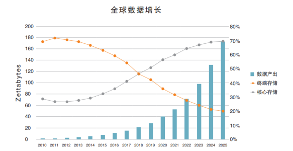 万物DNA？DNA存储究竟应用于何处 | 《DNA存储蓝皮书》连载（3）