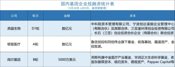 基因行业简报NO.192