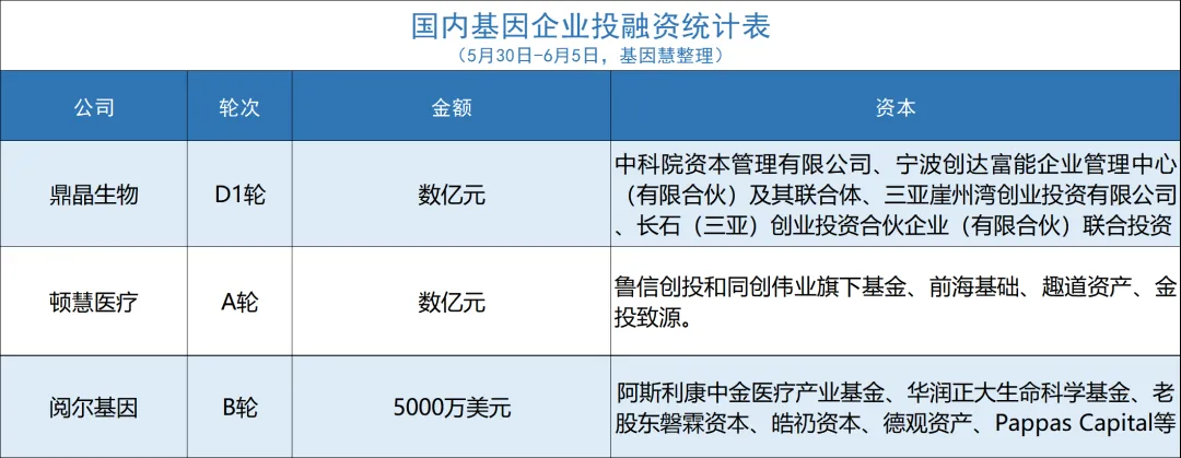 基因行业简报NO.192