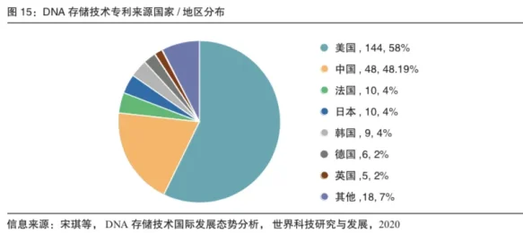 我们自带祖传的超级“硬盘” | 《DNA存储蓝皮书》连载（1）