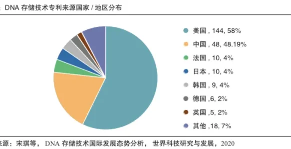 我们自带祖传的超级“硬盘” | 《DNA存储蓝皮书》连载（1）
