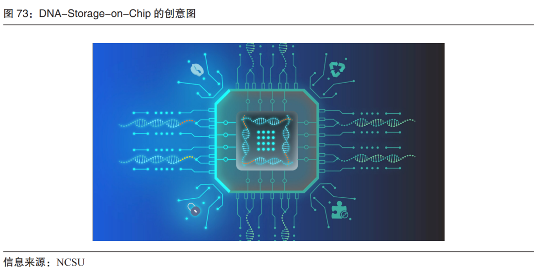 存储介质的“黑科技”，引发下一代数据存储革命? |《DNA存储蓝皮书》连载（4）