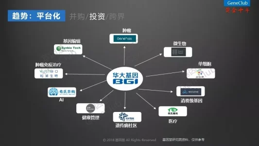 基因测序技术产业化十年简报（节选）