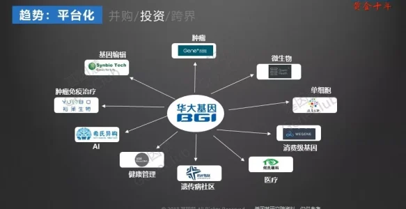 基因测序技术产业化十年简报（节选）