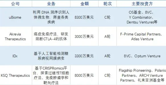 GeneMail周报 | 刚刚，世和基因NGS多基因突变检测试剂盒获批