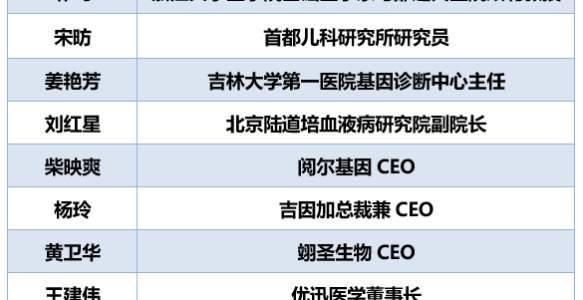 18位专家年度盘点基因行业：回归价值，生态建设