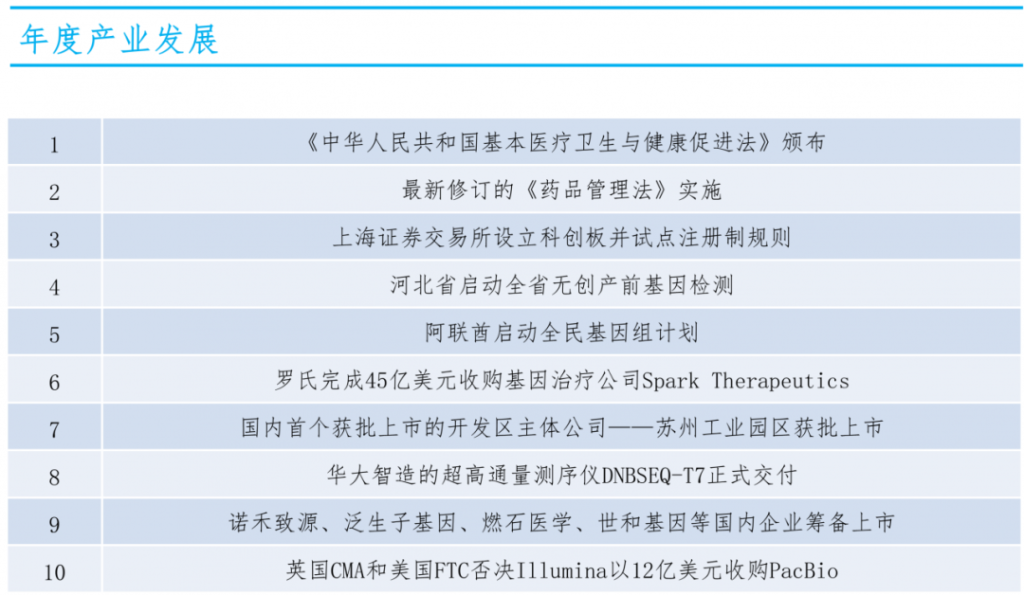 2-年度产业发展.png