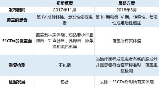 癌症基因检测纳入全美医保，中国的“基因+保险”将走向何方？