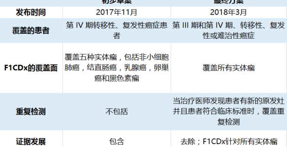 癌症基因检测纳入全美医保，中国的“基因+保险”将走向何方？