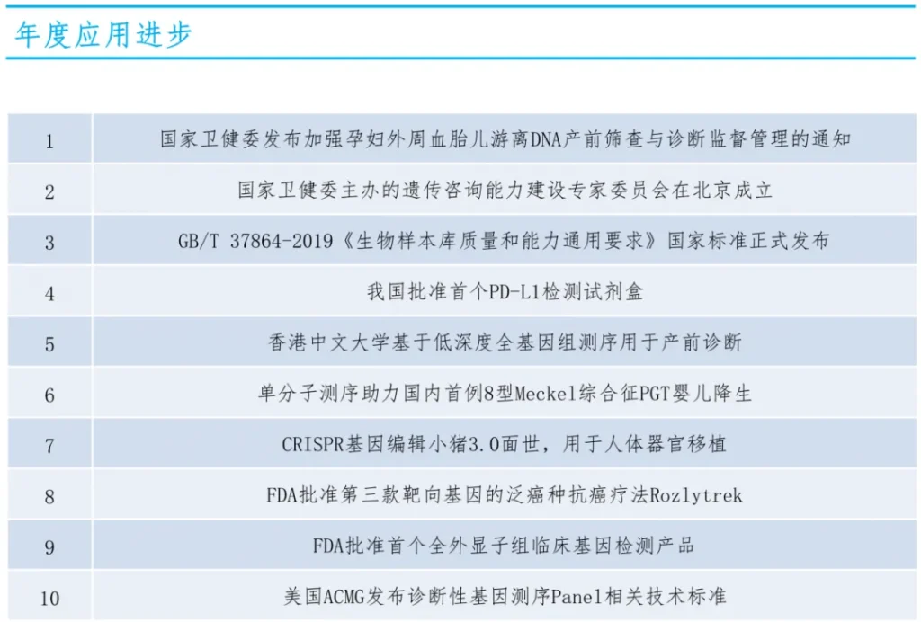 3-年度应用进步.png