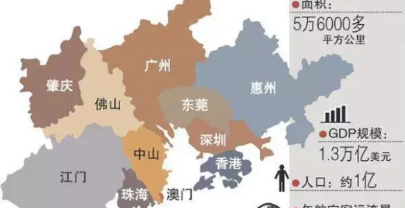 粤港澳大湾区基因产业图谱和重难点简析