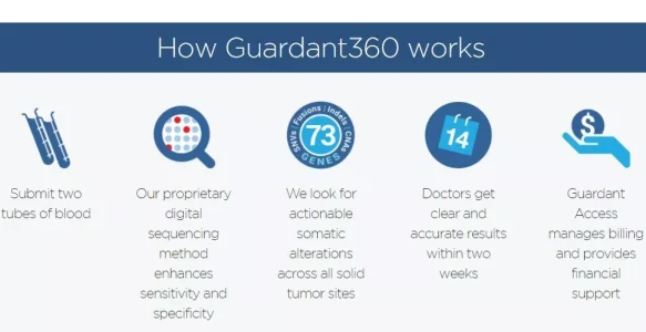 液体活检企业Guardant上市首日暴涨69%，千亿元蓝海数据为王