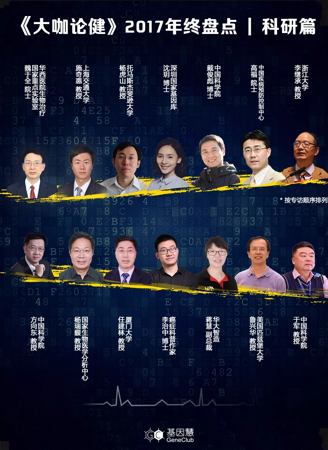 技术驱动下的精准医疗 | 14位学者大咖专业发声合辑
