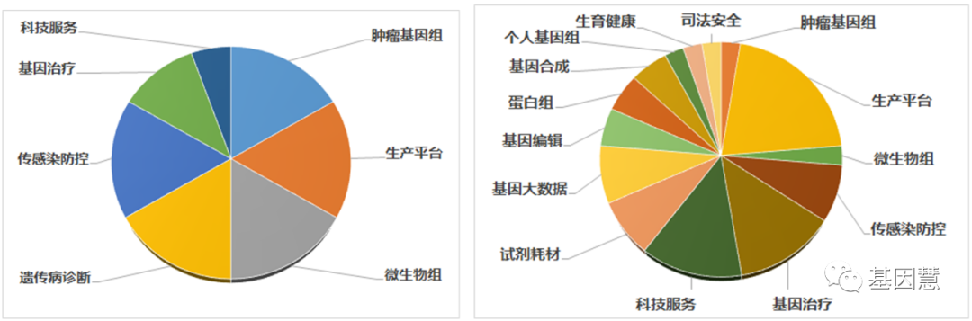 全球2020年Q1基因行业投融资图谱