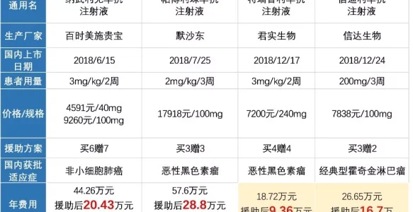 国内4款PD-1药对比；张锋、David Liu创业公司再获亿级融资 | GeneMail周报