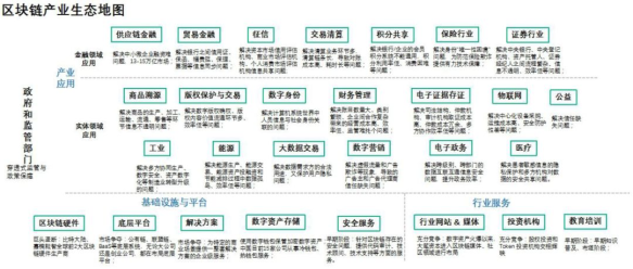 行研 | 工信部发布区块链产业白皮书，医疗是重要应用场景