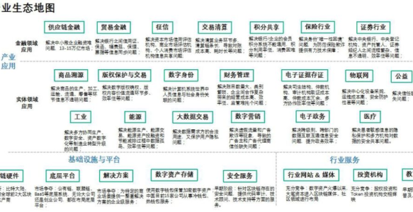 行研 | 工信部发布区块链产业白皮书，医疗是重要应用场景