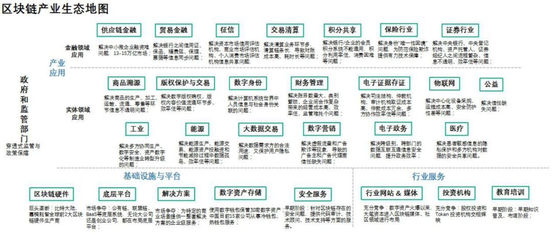 行研 | 工信部发布区块链产业白皮书，医疗是重要应用场景