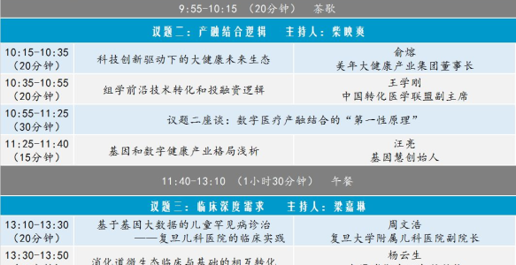 1998-2018，细数基因产业20年，征集“20年20人” | DHC前传