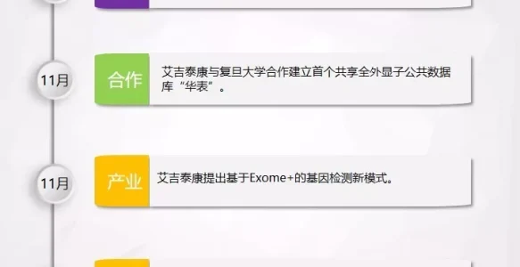 产业盘点第三辑 | Editas/Natera/云健康/锐翌生物等16家知名基因企业年度大事件