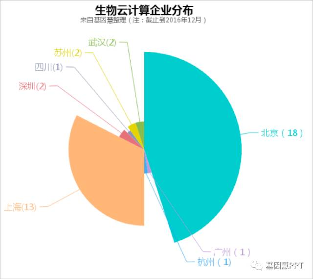 基因慧 | 2017年精准医疗的六大热点预测