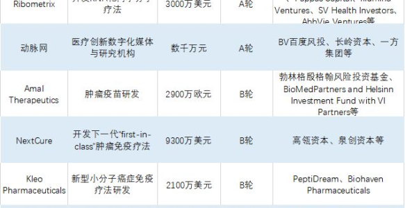 GeneMail周报 | Nebula Genomics推出免费全基因组测序项目；cfDNA甲基化检测革新癌症液体活检