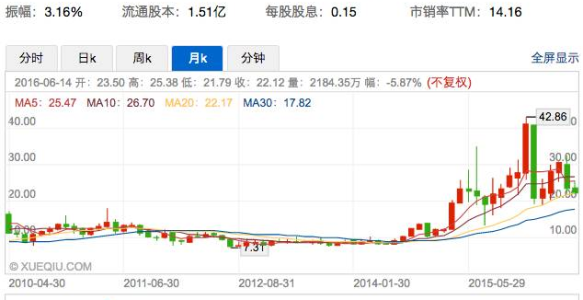 基因检测公司贝瑞和康43亿元欲借壳上市