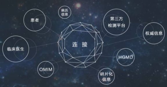 基因检测，临床医生的“痛”和“通”