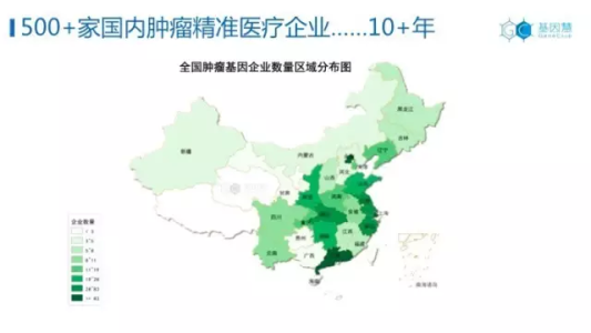 10年，不止是500家肿瘤基因企业，从西子湖畔到哈尼梯田