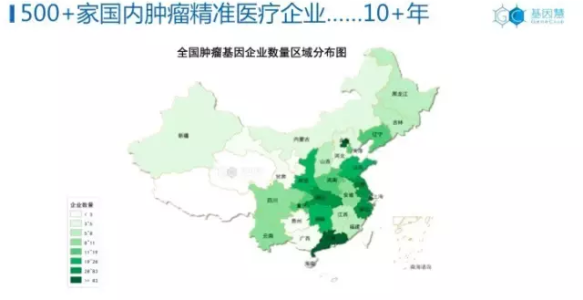 10年，不止是500家肿瘤基因企业，从西子湖畔到哈尼梯田