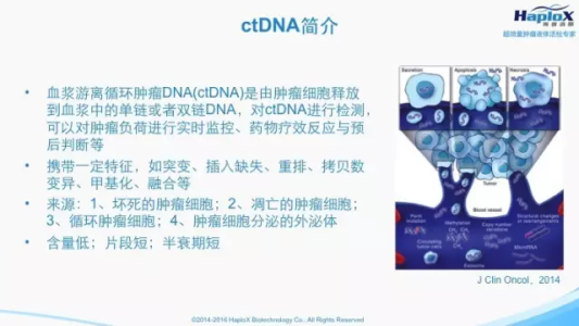液体活检与测序技术在肿瘤精准治疗的应用