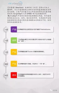 产业盘点第三辑 | Editas/Natera/云健康/锐翌生物等16家知名基因企业年度大事件