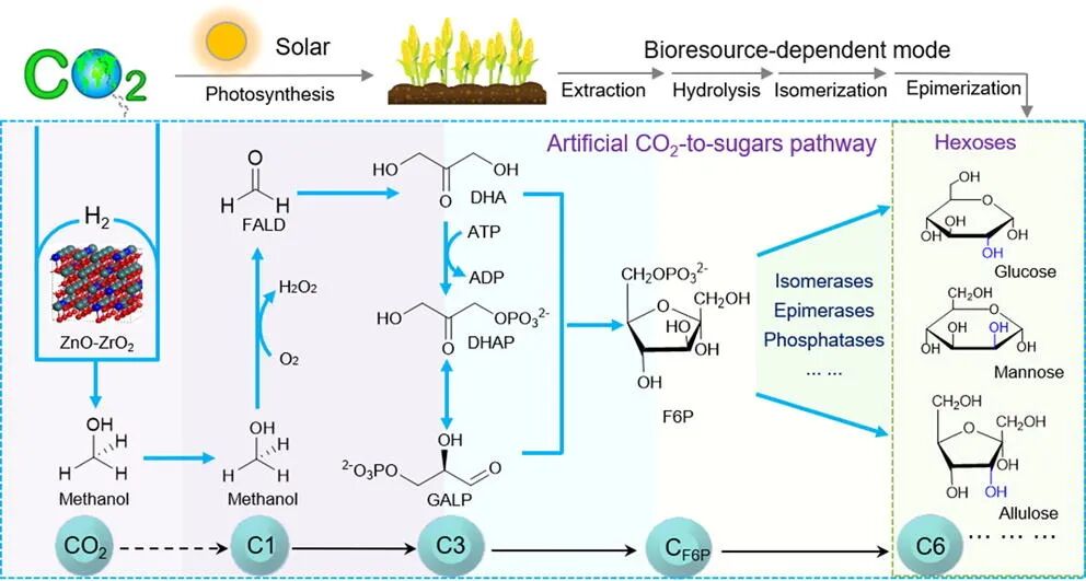 RmFicvQBAkgAkL7ibz5jUQVANZevq7cRS4gBo4JIuPPcdVAicLicBczfBxrvPjYVLxSBtCl1Z2y7NibnUp2r3zUfciag