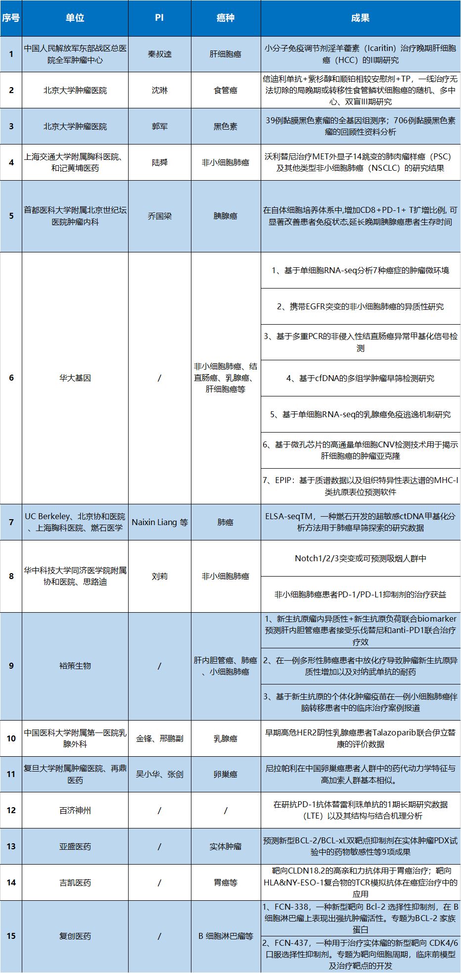 RmFicvQBAkgCiaGgxGjCFehIEWiaOby7dO4Fp574pB4mMEQrRpib2cibdWw6zaQFNQnuyuVQMGEVlCw0706GMwKwbOg