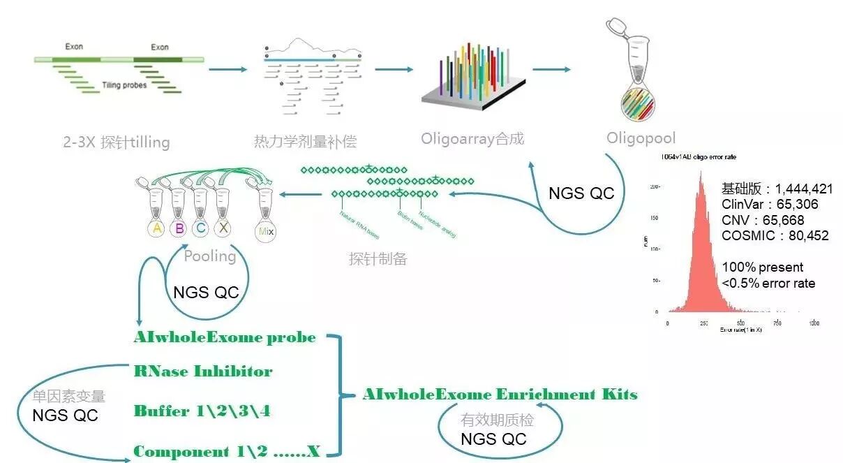 RmFicvQBAkgDoNEQAFC1dRw317EbgeSkbED0NneeTbqA2RrPORZUiaaiaGc6H56EpZgAHicibF8OkicgTrxjekOXZTKw